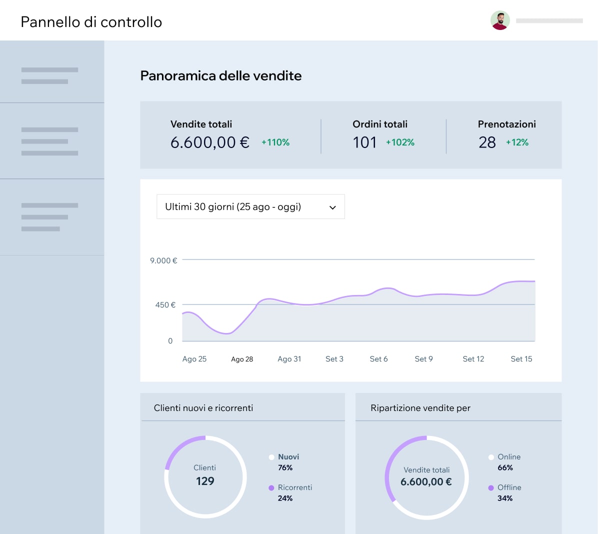 Statistiche e report su una piattaforma Wix.